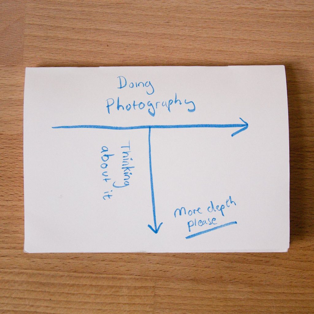 Diagram showing Doing Photography as a horizontal line with an arrow at the right side. Thinking about Photography is a vertical line with an arrow. An underlined note says More Depth Please.